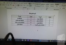 گزارش تصویری جلسه قرعه کشی مسابقات فوتبال دانشگاههای کشور